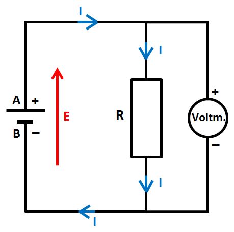 schéma voltmètre aux bornes d'une pile avec R